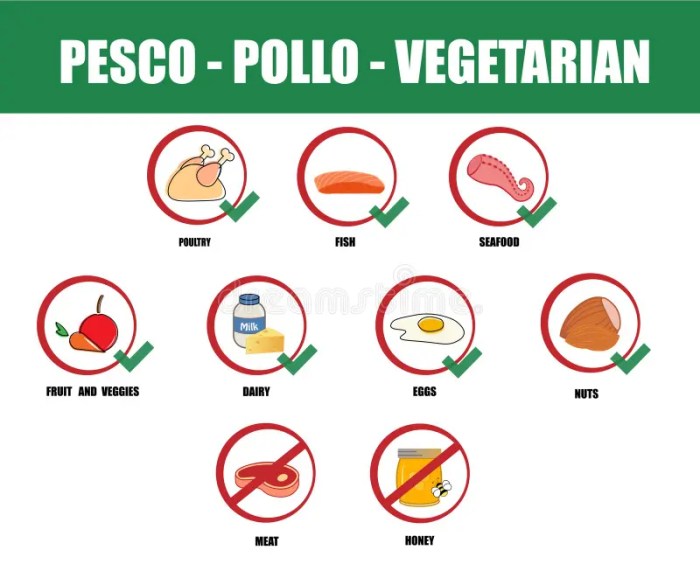 Pollo benefits pesco vegetarian recipes food