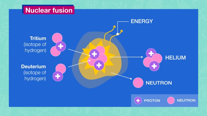 Fusion reactor mekanism