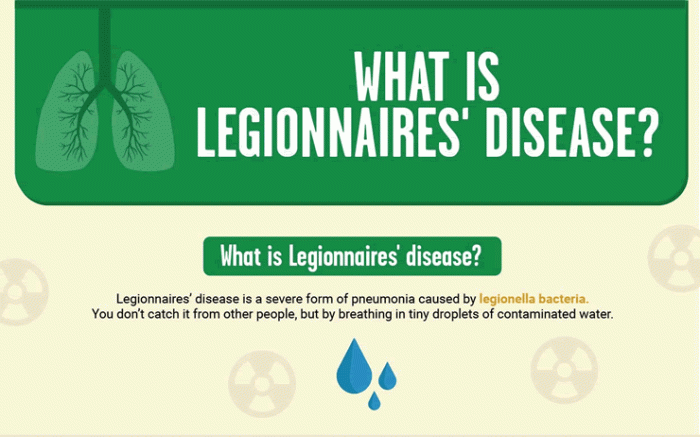 Legionnaires' disease